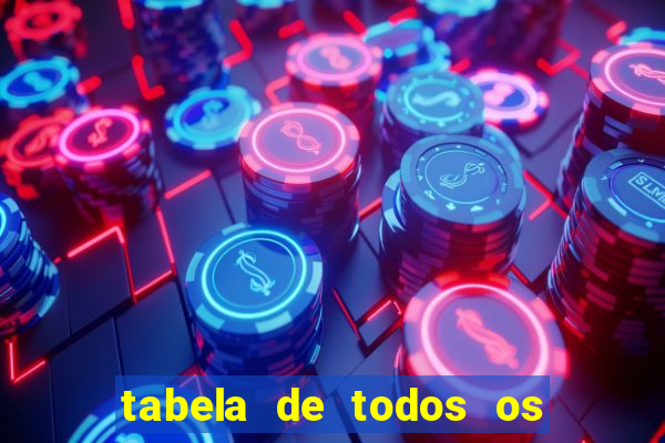 tabela de todos os campeonatos brasileiros